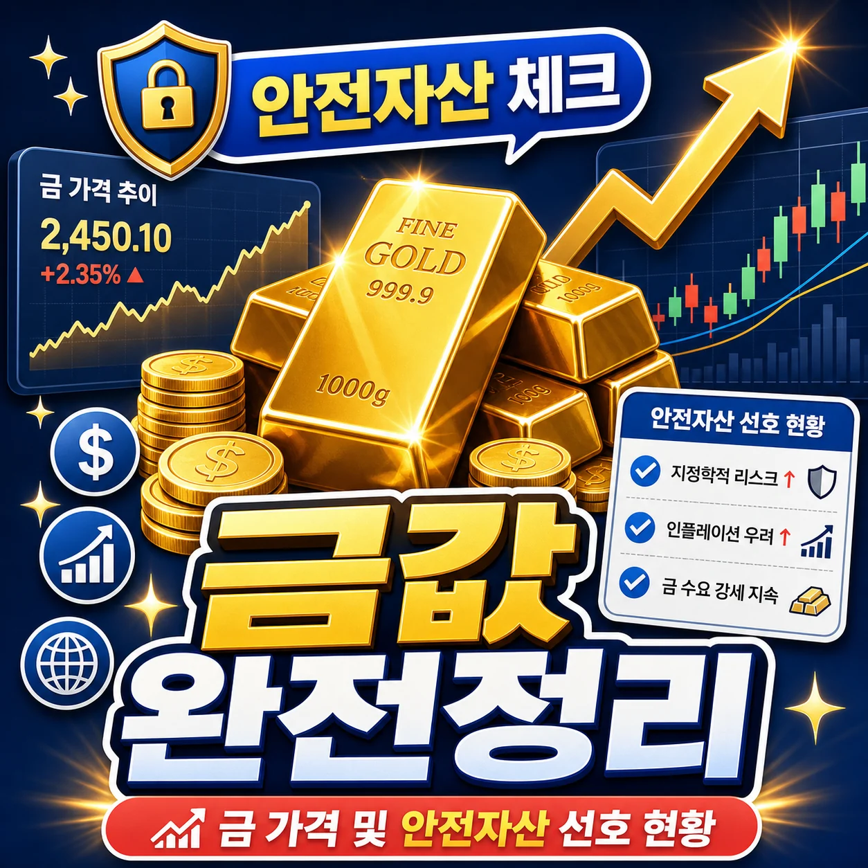 Gambar Miniatur Harga Emas dan Status Preferensi Aset Aman