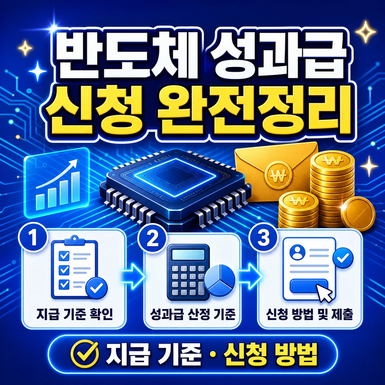 半导体行业特殊绩效奖金支付标准及申请方式缩略图