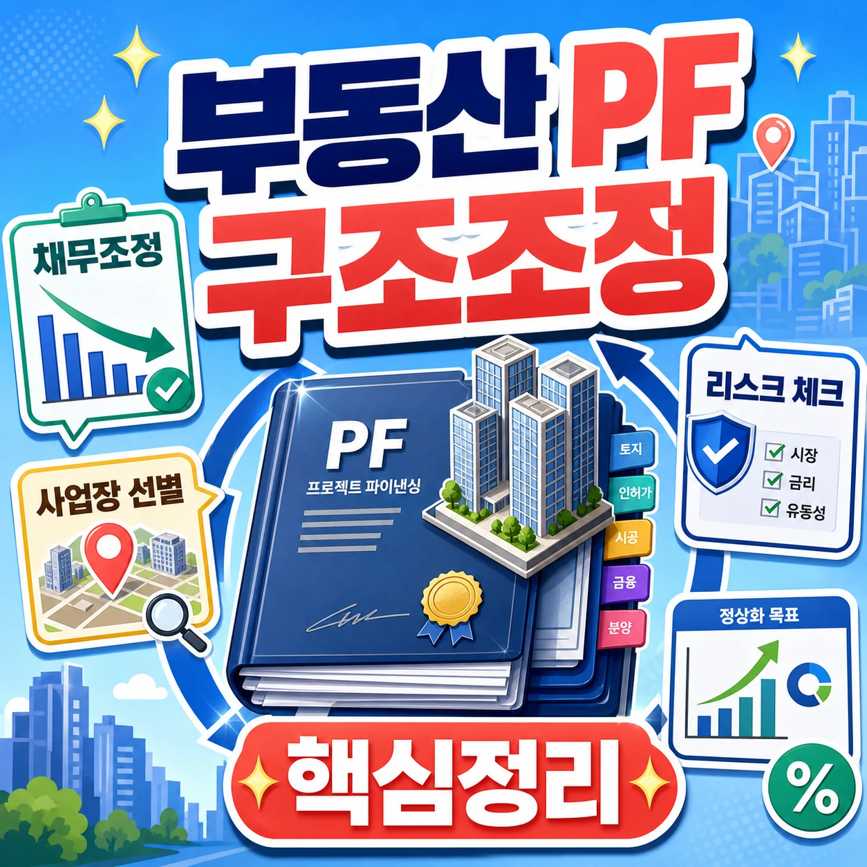 Sekilas tentang Metode Restrukturisasi PF Real Estat (Gambar Miniatur)