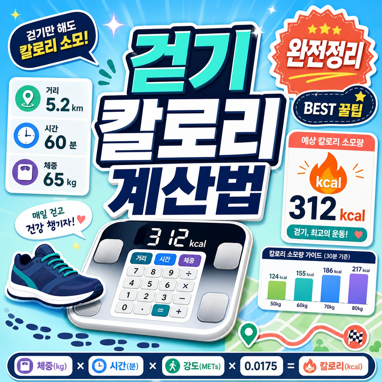 걷기 운동 칼로리 소모량 계산법 썸네일