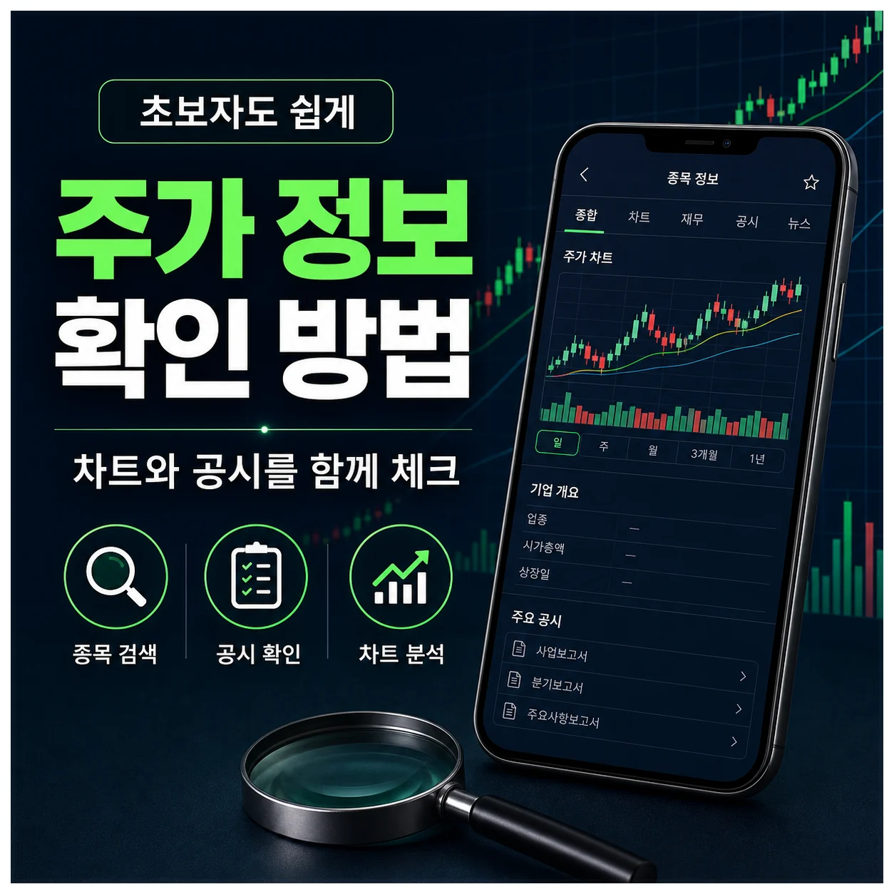 Images of charts and technical analysis used in the article