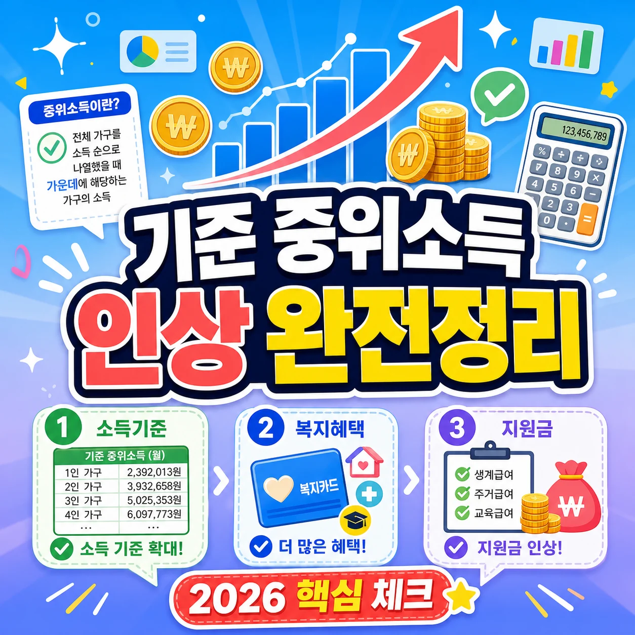 기준 중위소득 인상 주요 내용 정리 썸네일